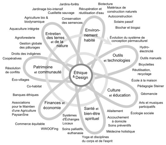 holmgren_fleur_permaculture_grande